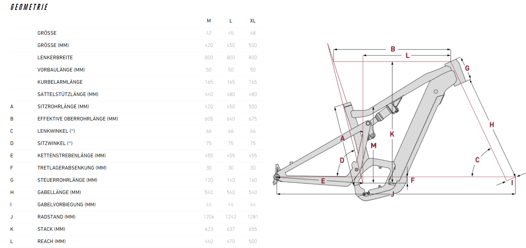 Geometrie-Tabelle