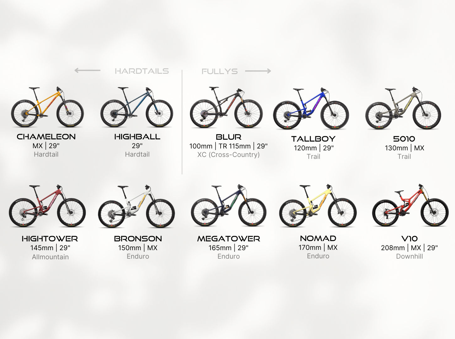 Santa Cruz MTB Modellvarianten Santa Cruz MTB Modellvarianten von Hardtails bis Downhill