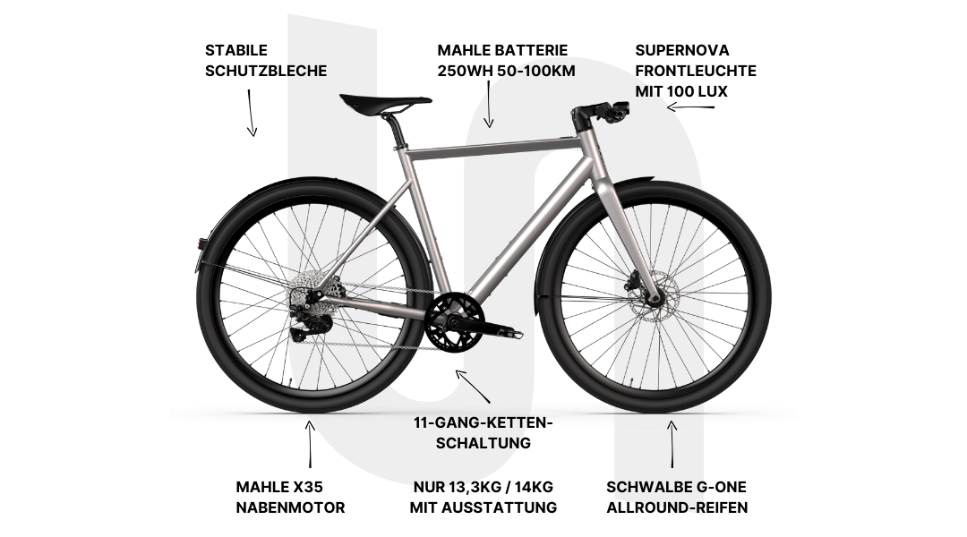 Desiknio Dopamine mit technischen Spezifikationen im Überblick.